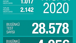 En Çok Ölüm Bugün Oldu! 