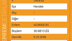 Hendek'te Deprem... 