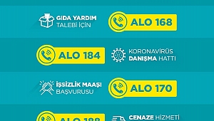 Koronavirüs İle Mücadele Süresince İhtiyaç Duyulan Önemli Numaralar. 