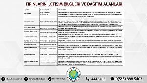 Sokağa Çıkma Yasağında Açık Olacak Fırın Eczane İsimleri... 