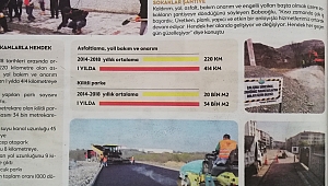 Açıklanan rakamlar, muhalefetin Başkan Babaoğlu çalışmıyor fikrini çürüttü.