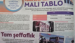 Başkan Babaoğlu dönemi gelir ve gider rakamları...