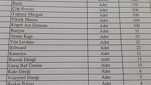 Kaynak Atölyesi, Belediye Hizmetlerinde Verimi Arttırdı...