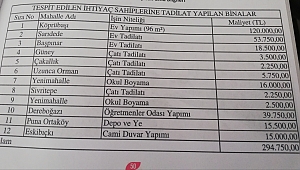 Yardımsever Belediyecilik...