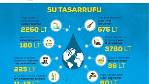 Su tasarrufu gönüllülük hareketidir...