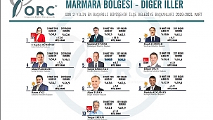 Güneş balçıkla sıvanmaz. Babaoğlu başarılı...