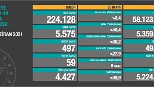 Vaka sayısı düşüyor 
