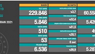 Vaka sayısı düşüyor 
