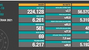 Vaka ve Vefat sayısı hızla düşüyor 