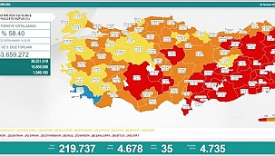 Korona Tablosunda Vefat Sayısı Hızla Düşüyor