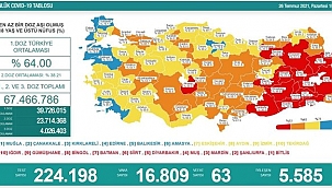 Vaka sayıları hızla artıyor 
