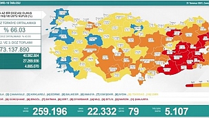 Vaka sayıları korkutuyor!