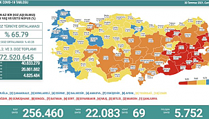 Vaka sayıları korkutuyor!