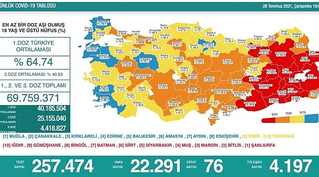 Vaka sayısı hızla artıyor