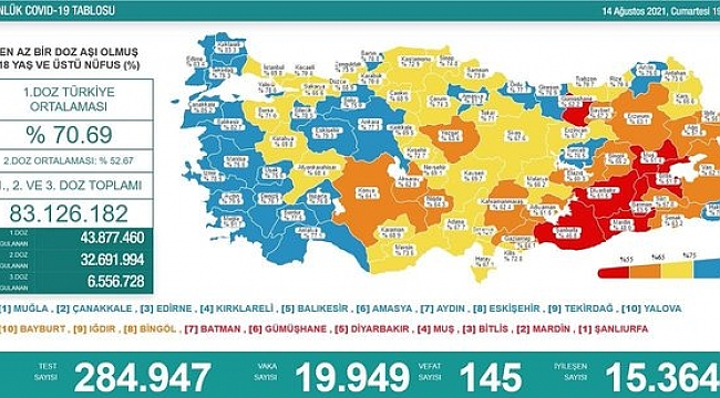 Korona Rakamları Korkutuyor!