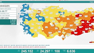 Korona Rakamları Korkutuyor!