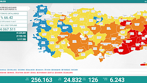 Korona Rakamları korkutuyor! 