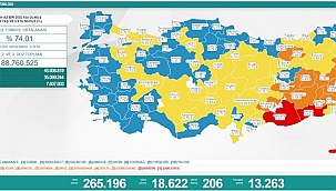 Korona Rakamları Korkutuyor!