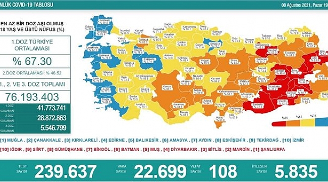 Vaka ve Vefat Sayıları Korkutuyor!