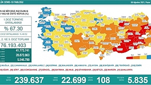 Vaka ve Vefat Sayıları Korkutuyor!