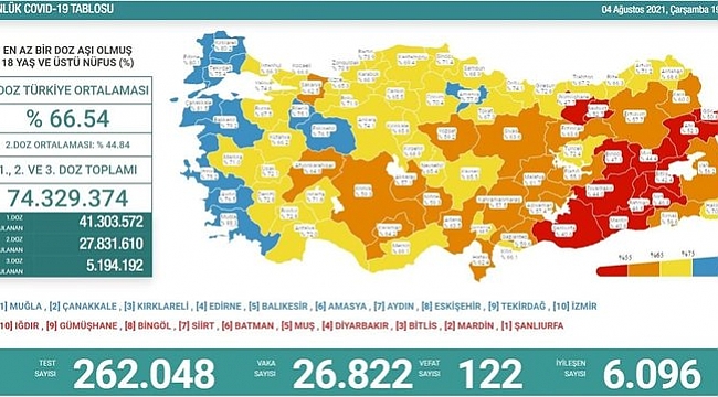 Vaka ve Vefat Sayılarında korkutan artış...