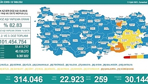 Sağlık Bakanı Fahrettin Koca Korona Rakamlarını Açıkladı
