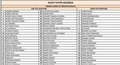 ALİ İHSAN YAVUZ MYK LİSTESİNDE!