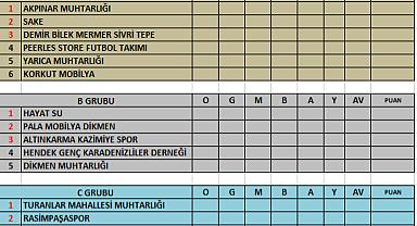 FİKSTÜR ÇEKİMİ YAPILDI!