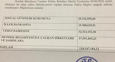 Belediye borcu açıklanınca, dut yemiş bülbüle döndüler!