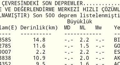 Hendek’te mikro deprem!