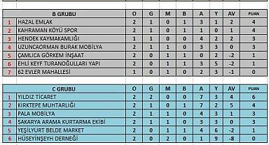 19. GELENEKSEL KAYMAKAMLIK TURNUVASI MAÇ SONUÇLARI VE PUAN TABLOSU