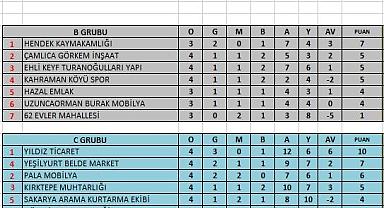 Hendek Kaymakamlık Futbol Turnuvası maç sonuçları ve puan durumu
