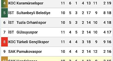 HENDEKSPOR LİDER GÖLCÜKSPORU YENDİ