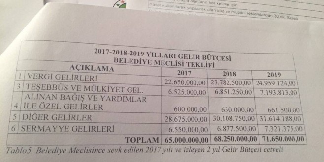 PLAN VE BÜTÇE KOMİSYONUNDA NELER OLUYOR?...