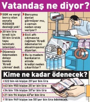 ESNAFA ''KOSGEB'' KREDİSİ ŞOKU!